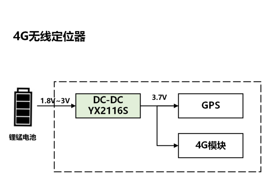 4G無(wú)線定位器李向河.png